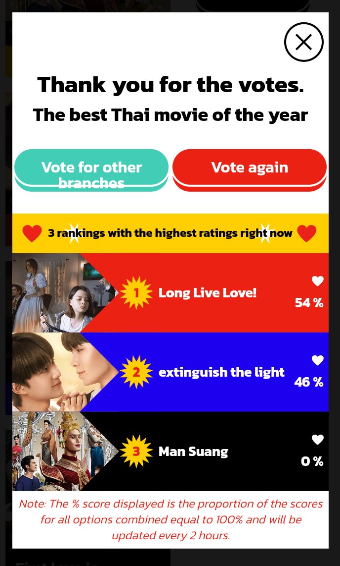 Vote for #LongLiveLove We lost 2% in just 1 hour... Push guys..

season.sanook.com/topoftheyear/b…