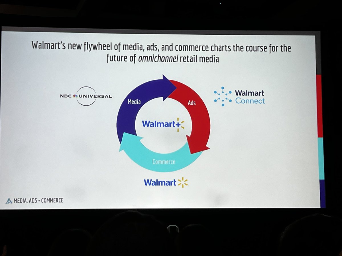 Key to #retailmedia growth is the flywheel. 

Flywheel ensures retail media ad spend revenue leads to more transactional revenue from merchandise. 

@amazon and @walmart lead the way with #AmazonPrime and #WalmartPlus

 #nrf2024 @NRFBigShow #retail