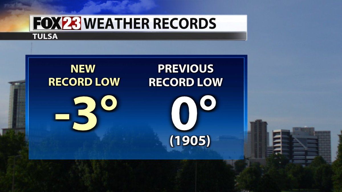 mikaylasmithwx's tweet image. We set a NEW record low temp this morning! The previous record of 0 degrees was set back in 1905! This morning we dropped down to -3 degrees. #okwx #recordcold