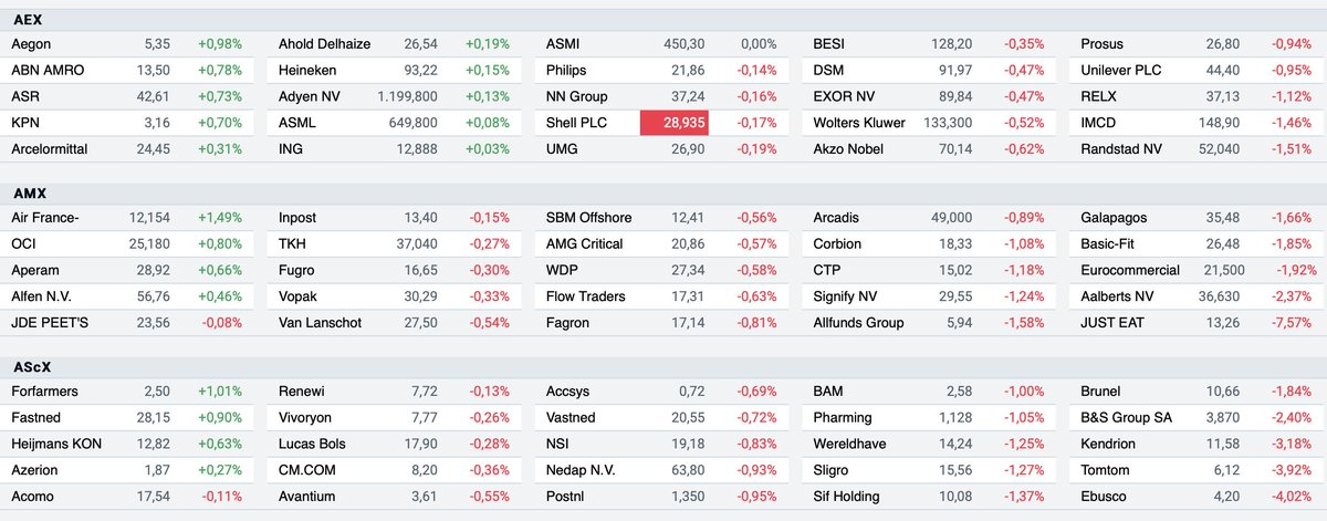 ArendJanKamp's tweet photo. We begonnen nog leuk voorbeurs vandaag, maar intussen is het ook hagel en wind op Damrak: #AEX -0,3% en #AMX en #AScX gaan zelfs 1% nat
Laat ik nou zelf ook net die twee ondersten in #AMX hebben, dus jullie worden weer bedankt https://t.co/7n60mJqjTf