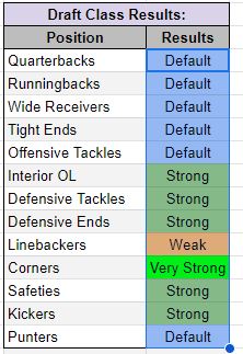 College Football Association tweet media