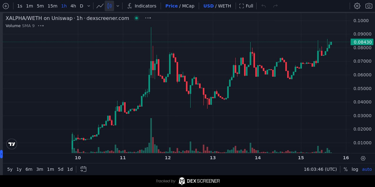 Crypto Boss (CB) tweet media