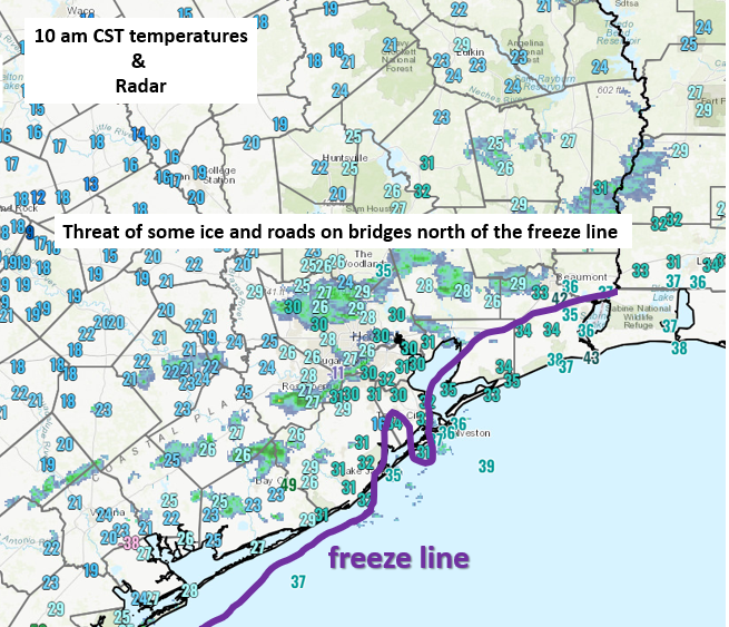 NWSHouston's tweet photo. Freeze line has made it to near/off the coast. Any scattered light precipitation that falls north of this line will freeze upon contact. Elevated surfaces, especially bridges, will be most prone to ice.  Use caution if on the roads...and if you don't HAVE to be on them...don't! https://t.co/IEA6pEgemF
