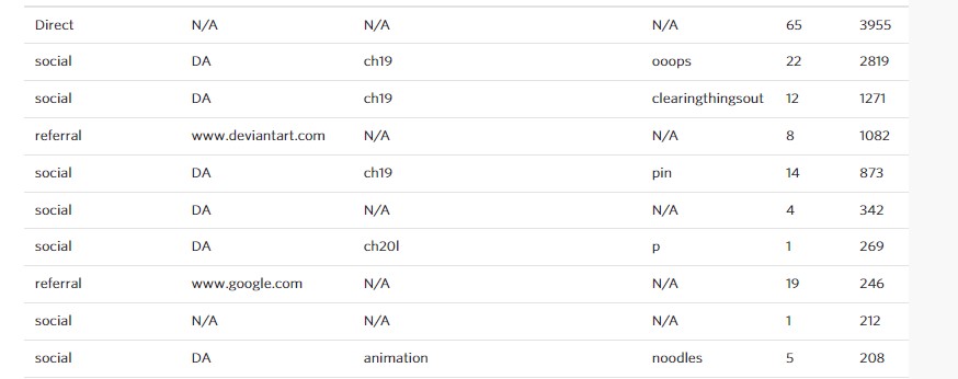 alright!!! noodles got in the top 30 most read this month.
DA gave me quite the boost too  ;3c