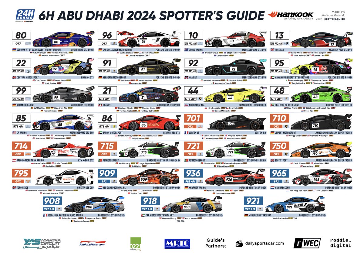 GrosiakMateusz's tweet photo. This week will see quite a grid in @24HSERIES - you can follow #6HABUDHABI with my spotter's guide, that you can download at:

https://t.co/GenaFAhTVa or https://t.co/IJScmuDVwB

Some updates will follow, few teams are still awaiting line-up completion. https://t.co/IDxnj0CU1l