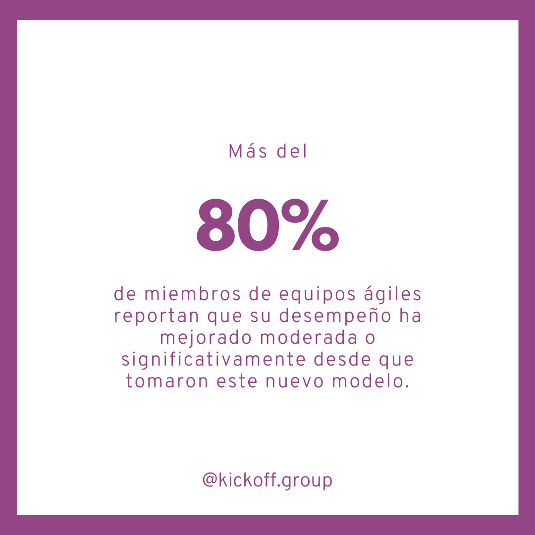 kickoffgroup's tweet photo. Según una encuesta de McKinsey, el modelo ágil ha impactado positivamente en el desempeño de los equipos que lo adoptan, siendo estos de diferentes industrias y de diferentes disciplinas o “departamentos”. No dejes que tu equipo pierda la oportunidad de mejorar.
#KickOffGroup https://t.co/3oLENu7EKm
