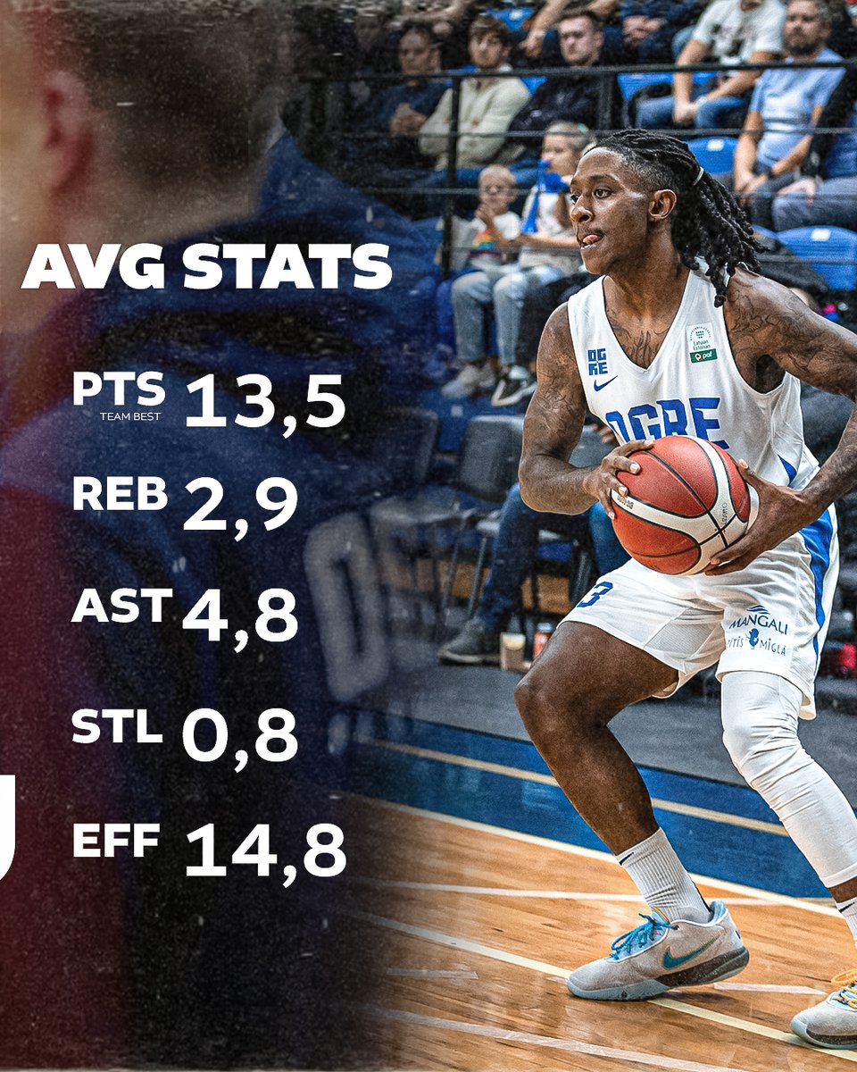 Ogre basketball tweet media