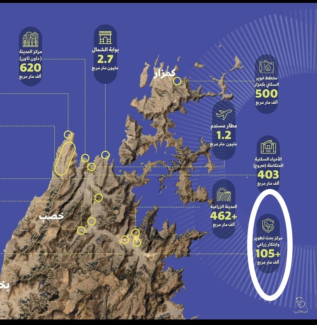 A_M_H_Alshehhi's tweet photo. مركز أرضك للبحث والتطوير والابتكار الزراعي ضمن مشاريع الأمن الغذائي بمحافظة مسندم
@om_ardic https://t.co/r6laTcQJcA