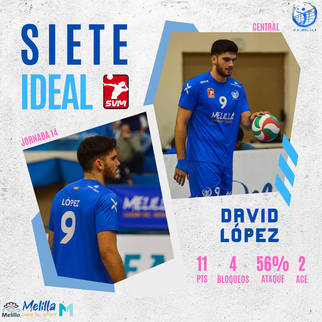 Nuestro central, David López, se coloca en el siete ideal de la Jornada 14 como mejor central 👏🏽🦍 

¡ENHORABUENA GLADIADOR! 💙

A seguir 🔥

@melilla_deporte_oficial 
@tvmelilla 
<a href="/melillaturismo/">Melilla Turismo</a> 
<a href="/gobiernomelilla/">Gobierno de Melilla</a>