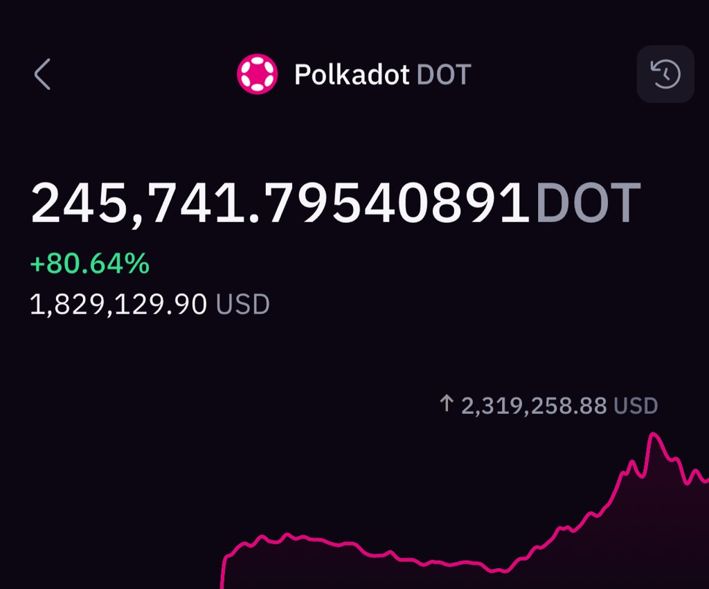 I m Really Bullish On DOT Because Of DOT 2 0 And Many Other Factors I i-m-really-bullish-on-dot-because-of-dot-2-0-and-many-other-factors-i