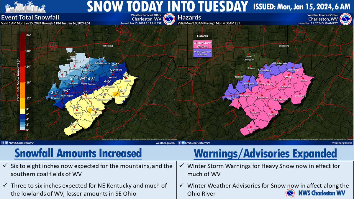 BridgeportOem's tweet photo. Our area is currently under a winter weather advisory through tomorrow afternoon.
Snow will begin this afternoon through tomorrow. Along with the snow, wind chills will be dangerously cold on Tuesday. Stay warm, stay safe. #wvwx https://t.co/pK8NuBloRh