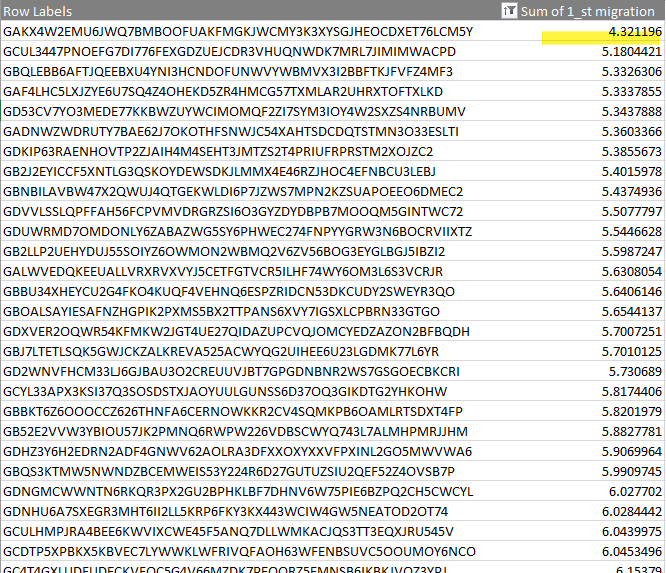 PiNewsMedia's tweet photo. A large number of small amounts of Pi have been migrated to the main network. The minimum amount migrated so far is 4.321196 Pi. https://t.co/J1Gk2NFJqc