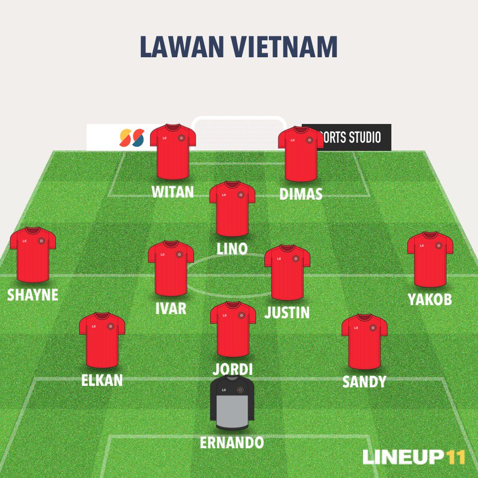 mrdzputra's tweet photo. Serah lu dan Yong mau dengerin apa kaga. Lawan Vietnam coba gini dah. Plis inimah https://t.co/hkd6xUeo31