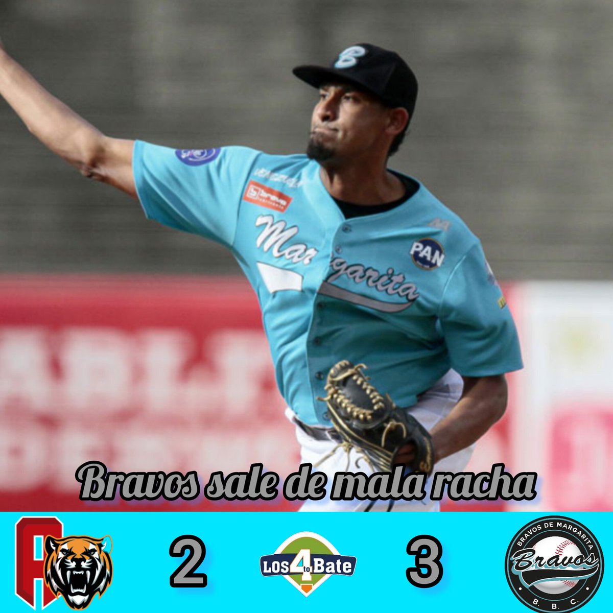 bate_los's tweet photo. @labarrabrava logró superar la perdida de su abridor Osmer Morales, y con la ayuda del Bullpen y el bateo oportuno de @BreyvicV y @ramonflores16, derrotaron ayer 3-2 a @TigresOficiales.

Werner Leal (W,1-0) se apuntó el triunfo en trabajo de 2.2IL, con apenas un hit permitido. https://t.co/SQSLXPmTD5
