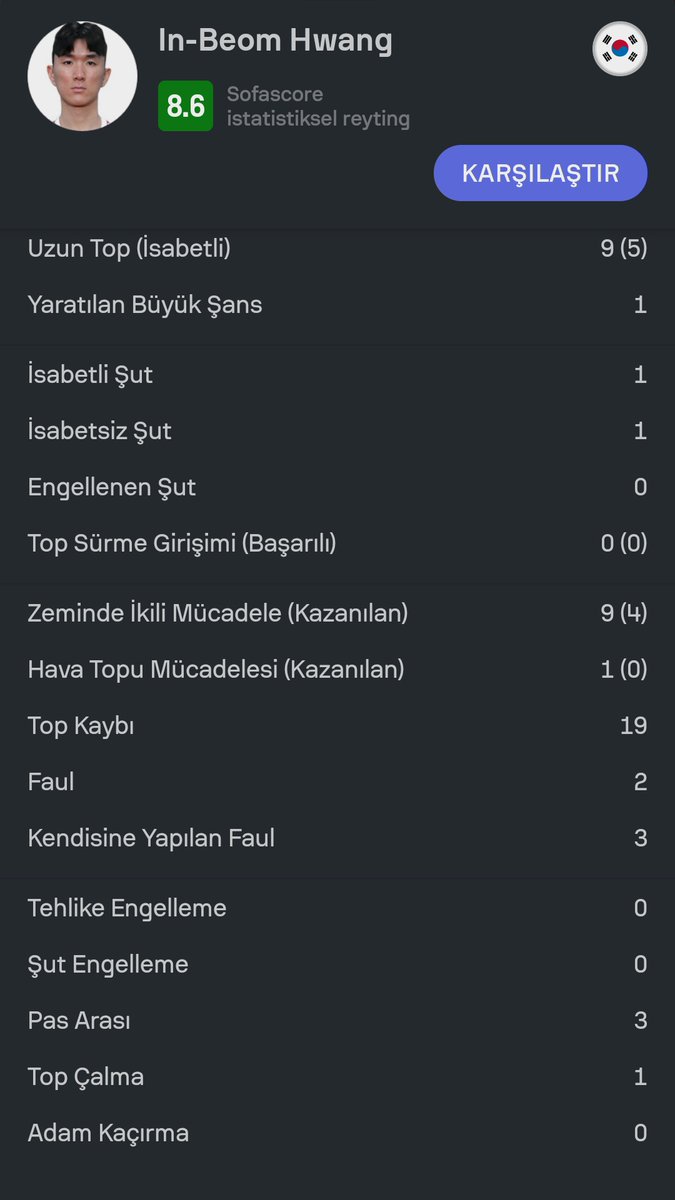 Foot4Football's tweet photo. Karşınızda Hwang İn Beom https://t.co/G9hOuKBTl6