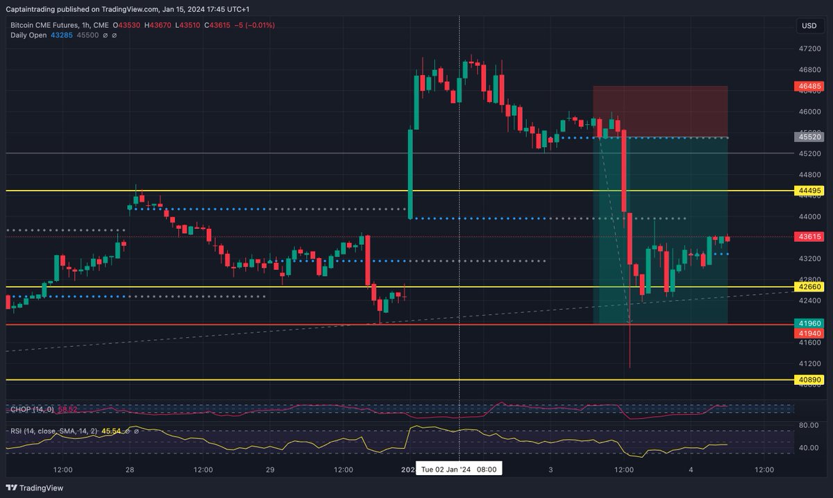 captaincrypto21's tweet photo. Il reste peu de temps pour vous inscrire! Les retardataires, c'est maintenant ou jamais - sinon, rendez-vous la semaine prochaine! 📈 #trading #newsletter #finance.
J'offre un mois de NEWSLETTER PRO à 3 chanceux qui :
🫧Follow
🫧RT et commente. 
🤝Lien d'inscription NLPRO:
https://t.co/Fm8u9lYCqZ