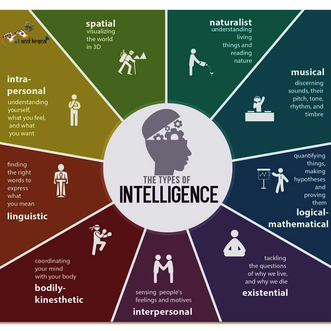 CarmansVoice's tweet photo. Food for thought...
#typesofintelligence #selfawarenessjourney #interpersonalrelationships https://t.co/4zIZ3GKhOh