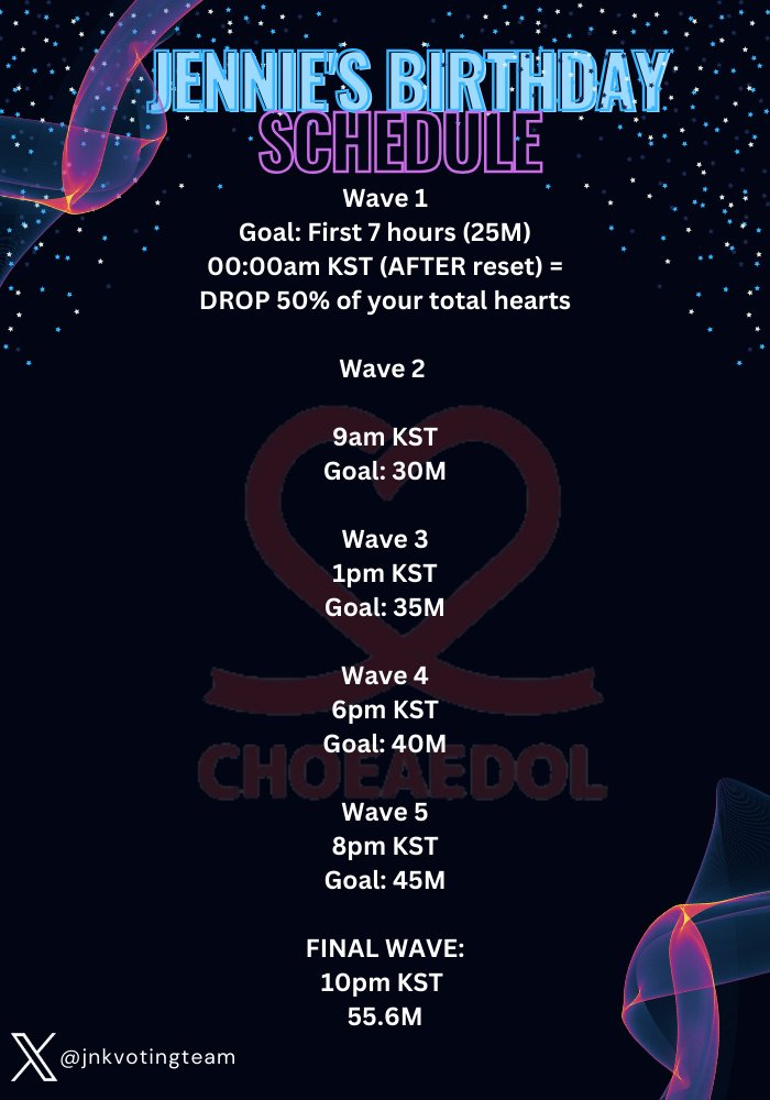 jnkvotingteam's tweet photo. [CHOEAEDOL UPDATE]

WAVE 1 = 🔒(25M)

What are you waiting for? Let's unlocked the first wave. Drop those hearts! 

Let's give this as a birthday gift to Jennie. 😊

MISS KOREA JENNIE DAY
#MoonlightJENNIEDay
#달빛아래_빛이나는_제니의_생일파티 https://t.co/Vwo64TWY2n
