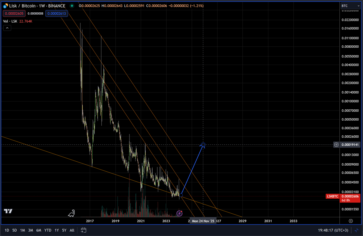 grum1in's tweet photo. I'm pretty sure that this picture we will see on #Lisk L2, there are so many reasons to take this.

$LSK, remember it, and stay turned for news from @LiskHQ

Not financial advice.

Keep calm, and the market will be yours!😉 https://t.co/d0glbsnMFQ