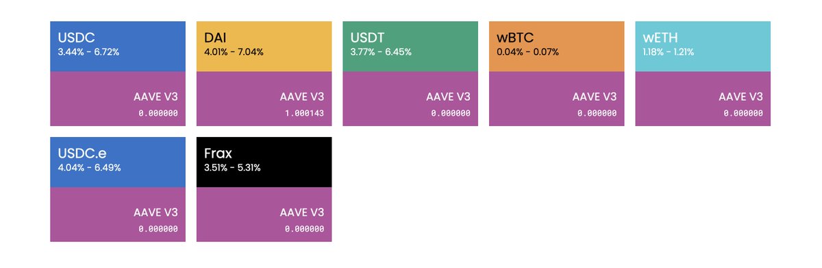 We are live on Arbitrum now!

Earn up to +7% on select assets.