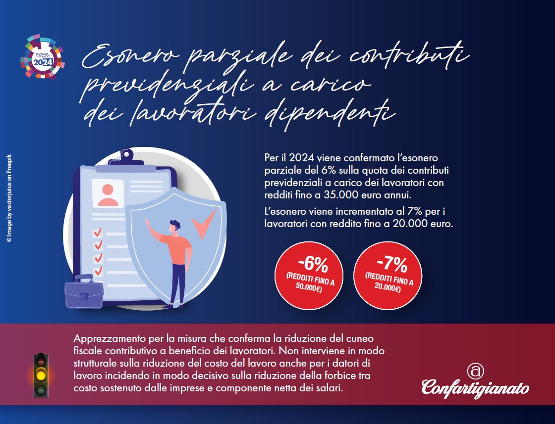 🟡 La legge di bilancio 2024 interviene sul #cuneo_fiscale con il parziale esonero dei #contributi previdenziali a carico dei dipendenti, ma la misura non è strutturale e non comporta una riduzione del costo del #lavoro a carico delle imprese
#NoiConfartigianato