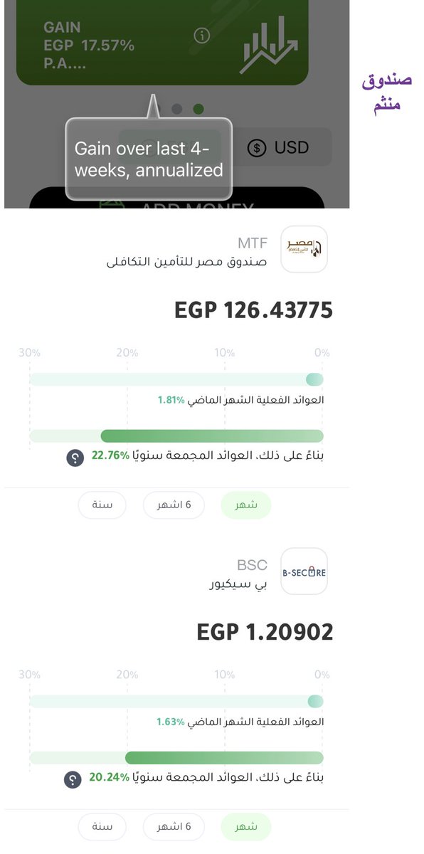 mAbidou's tweet photo. 💰 امتداد لتغريدة: انت بتستعماني يا هرم (أو) فوزية بتستهبل
🚨 وبعدما اكتشفت عدم معرفة البعض بطرق الحصول العائد اليومي، خلينا نتكلم عنه شوية :

يعني ايه عائد يومي: يعني تخيل انت عندك ٢٠ألف جنيه في حسابك وعايز تسيبهم لمدة ٤٠ يوم كمثال من يوم ١٠ يناير حتى ٢٠ فبراير. غالبية البنوك مش حتدفعلك حاجة على الفلوس دي، لكن انت أكيد تحب تآخد عائد.
ممكن آخد كام يعني على ال١٠ ألاف لمدة اسبوع: ٣٨ جنيه تقريبا
هو دا مش ربا: في حل مطابق للشريعة 
لو البنوك دفعت: بتدفع للكبار بس (حد أدنى للحساب ٥٠٠ ألف) ولما بتدفع، بتدفع كلام فاضي (١٣٪ في #البنك_الأهلي كمثال)
حسابات التوفير في البنوك: فنكوش بحت في جميع البنوك لأنها تشترط شهر ميلادي، يعني لو من ١٠ يناير حتى ٢٠ فبراير، مش حتآخد مليم. 

ايه الحل؟
الحل انك تحط الفلوس في صندوق إستثمار نقدي (Money Market Fund) يتيح لك:
- الإيداع في أي وقت
- السحب في أي وقت

الصندوق بيعمل ايه؟
الصندوق يديره شركة إدارة أصول زي (العربي الأفريقي، أزيموت،..). 
مدير الصندوق بياخد الفلوس من الناس ويروح يشتري #أذون_خزانه وكمثال توضيحي، بيروح يشتري اذون ال٣ أشهر والتي تعطي عائد سنوي صافي بعد الضرائب ٢٠.٦٦٪ وبكدا يقدر يدفعلك انت عائد ١٩٪ مثلا.
فلوسك بتتحول لوثائق، يعني لو فرضنا ان سعر الوثيقة ٢ج وانت وضعت ٢٠٠ج، فأنت تمتلك ١٠٠ وثيقة. 
طبعا لما بنقول ١٩٪ سنوي تعني أن فلوسك (٢٠ألف) لو قعدت ٤٠ يوم حتاخد: ٢٠٠٠٠ * ١٩٪ * (٤٠/٣٦٥) يعني ٤١٦ جنيه تقريبا. 

ليه أنا ما أشتريش اذون الخزانة وآخد العائد كله لنفسي؟
يا ريت تعمل كدا والموضوع سهل جدا ومشروح بالتفصيل قبل كدا تعمل كدا ازاي ومش حيكلفك مليم، التكلفة هي مشوار للبنك علشان تمضي على حته ورقة. 
بس المشكلة انها ٣ أو ٦،٩،١٢ شهر، فلو انت محتاج الفلوس بعد ٤٠ يوم مش حينفع. 
طبعا ممكن تبيع الاذون قبل موعدها، لكن انت كفرد مش حتعرف الا لو فاهم التسعير صح، فنصيحة لا تلجأ للأذون الا لو انت حتركن الفلوس فترة محددة. بالمناسبة الأذون من اول ٢٥ الف ومتاحة للأفراد. (حتلاقي في الروابط شرح مفصل).

خلينا نرجع للصندوق، احط الفلوس في الصندوق ازاي؟
هنا يأتي دور التطبيقات زي #منثم و #ثندر اللي تخليك تحول فلوسك من حسابك في البنك عن طريق #انستاباي لهم ولما تعوز الفلوس، تخش تقول عايز الفلوس، ترجع الفلوس لحسابك في البنك.

هل هو صندوق واحد ولا في اختيارات؟
تطبيق #منثم يوفر صندوق واحد بإدارة #أزيموت ، بينما تطبيق #ثندر يوفر صندوقين (للعائد اليومي) واحد بإدارة العربي الأفريقي والثاني بإدارة بيلتون. #ثندر يوفر صناديق أخرى وكذلك تداول في #البورصة ولكن دا خارج موضوعنا، خلينا مركزين في الصناديق النقدية اللي بتعطي عائد يومي.

كم يبلغ العائد؟ وهل هو ثابت؟
لأن الصندوق يستثمر في #اذون الخزانة والتي فائدتها بتزيد يوم عن يوم (للعلم: فائدة السنة صافي ٢٢.١٦٪ وبتزيد كل أسبوع عن اللي قبله) ويفترض أن تقفز مع #التخفيض المنتظر للجنيه قريبا. 
لو حسبت العائد من أسبوع فات حتلاقيه رقم وليكن ١٨٪، و لو حسبته اليوم حتلاقيه ١٨.١٪ و لو الإسبوع الجاى ممكن ١٧.٩٪ (دي أمثلة ليس إلا) علشان أوصلك فكرة انه تقريبا ثابت. نشوف الأرقام الحقيقية حسب اليوم لل ٣ صناديق:
- صندوق منثم: ١٧.٥٧٪
- صندوق بي سيكيور: ٢٠.٢٤٪
- صندوق مصر للتأمين: ٢٢.٧٦٪
الأرقام دي هي العوائد السنوية محسوبة على أداء الصندوق في آخر شهر (بص على الصورة من التطبيق) وافتكر ان الأرقام دي ممكن تزيد أو تقل قليلا، لكن الإتجاه العام هي في زيادة.

طيب أروح #منثم و لا #ثندر؟
دا قرارك، ممكن أساعدك بمقارنة بينهم بناء على تجربتي مع الإثنين. بص على الصورة.

هو ينفع أشترك في الصناديق دي من طريق آخر غير التطبيقات؟
نعم لبعضها وليس كلها! 
يعني (مفترض ولم أجرب) أن عملاء البنك العربي الأفريقي يقدروا يخشوا صندوق مصر بضغطه زر. خلي بالك اني بأقول يفترض.

كيف يمكن الحصول على عائد شهري؟
لابد وأن تقوم بذلك يدويا للأسف. 
بمعنى لو فرضنا جدلا ان حضرتك وضعت ٢٠ألف وسعر الوثيقة ٢ جنيه، فأنت تمتلك ١٠ألاف وثيقة وزاد سعرها من ٢ج إلى ٢.٠٣ج خلال شهر (١٨٪ سنويا) فتحولت ال ٢٠ألف إلى ٢٠٣٠٠، ازاي تسحب ال٣٠٠ جنيه؟
لازم تخش تقول انك عايز تسحب ال٣٠٠ جنيه يدويا من التطبيق.

هل هي مضمونة؟
العملية من أولها لآخرها مضمونة من هيئة الرقابة المالية.

فين الحل المطابق للشريعة؟
على الرغم من تطابق آلية عمل الصناديق، ينفرد صندوق مصر للتأمين التكافلي (من خلال ثندر وبإدارة العربي الأفريقي) بوجود لجنة شرعية وأنه مطابق للشريعة حسب موقع الصندوق.

تعليق شخصي
هذه التطبيقات هي نواه للمستقبل والتوجه نحو البنوك الرقمية، مازالت أمامها الكثير لتضيفه وعلى سبيل المثال:
- وجود خاصية تتيح تسييل مبلغ معين وتحويله لحساب البنك في يوم محدد بشكل آلي
- وجود خاصية تتيح تحويل المكسب بشكل شهري أو الإحتفاظ بجزء وتحويل جزء بشكل دوري (تخيل ان ال٣٠٠ المكسب يتحول آليا ٢٠٠ منهم على حسابك ويفضل ال١٠٠)
- ربط التحويل مع كروت المدفوعات الرقمية مثل #تلدا. يعنى يحول ال٣٠٠ جنيه الى كارت تلدا كمثال
- إمكانية شراء الأذون من خلال التطبيق بالإتفاق مع أحد البنوك
- وجود صندوق نقدي دولاري

ختاما: أتمنى أن تكون الصورة واضحة الآن ودي الراوبط الهامة.
طبعا: أي قرار هو على مسئوليتك، دوري اوضحلك بعض النقاط مش أكتر.

البوست الذي اكتشفت منه عدم معرفة الناس بالتطبيقات:
https://t.co/7pV0F2hZaH

تطبيق #منثم
https://t.co/teF5fomz8s
تطبيق #ثندر
https://t.co/gXK4jfMbAG

تفاصيل صندوق مصر للتأمين التكافلي
https://t.co/jkXt8YvN6H

تفاصيل صندوق منثم
https://t.co/PASfaooLv4

شرح سابق لكيفية شراء #أذون_الخزانة
https://t.co/UuQha6ih7m