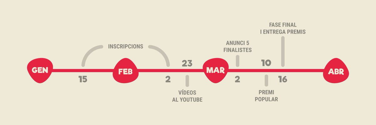 A partir d'avui i fins al dia 2 de febrer queden oficialment obertes les inscripcions pel #CançoCat2024. Podeu trobar l'enllaç a la bio del nostre perfil juntament amb les bases del concurs.  Us convidem a tots a participar! Quines ganes d'escoltar i descobrir nous artistes!