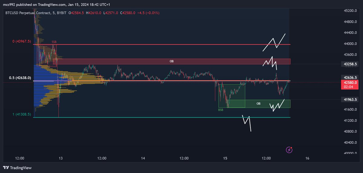 Michael58808928's tweet photo. $BTC HTF and LTF https://t.co/RqsqWHqpXb