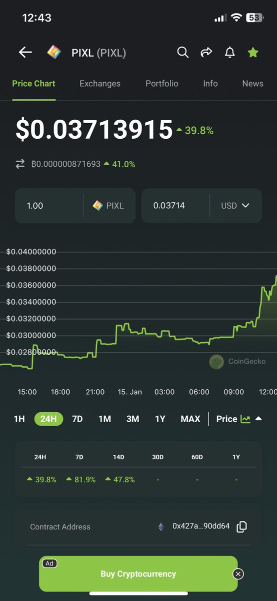 A sleeping giant - with a community that has the most obnoxious social presence via “X” - Do the math.

Not even 10m mc yet

<a href="/PixlLabs_/">Pixl Labs</a> <a href="/Pixldao/">PIXL DAO ⟐</a> <a href="/sappyseals/"></a> <a href="/wabdoteth/">wab.eth</a>
