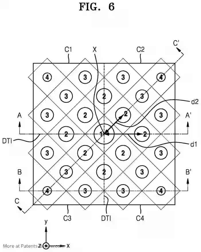 PatentPulse's tweet photo. 📸 #Samsung's new patent apl. #US20240015383 unveils an advanced image sensor with a nano-photonic #microlens array, boosting light capture efficiency! Each pixel houses multiple cells for detailed sensing, isolated electrically for clarity.  #Photography #NanoTech #Patents https://t.co/3ifxbq16j7
