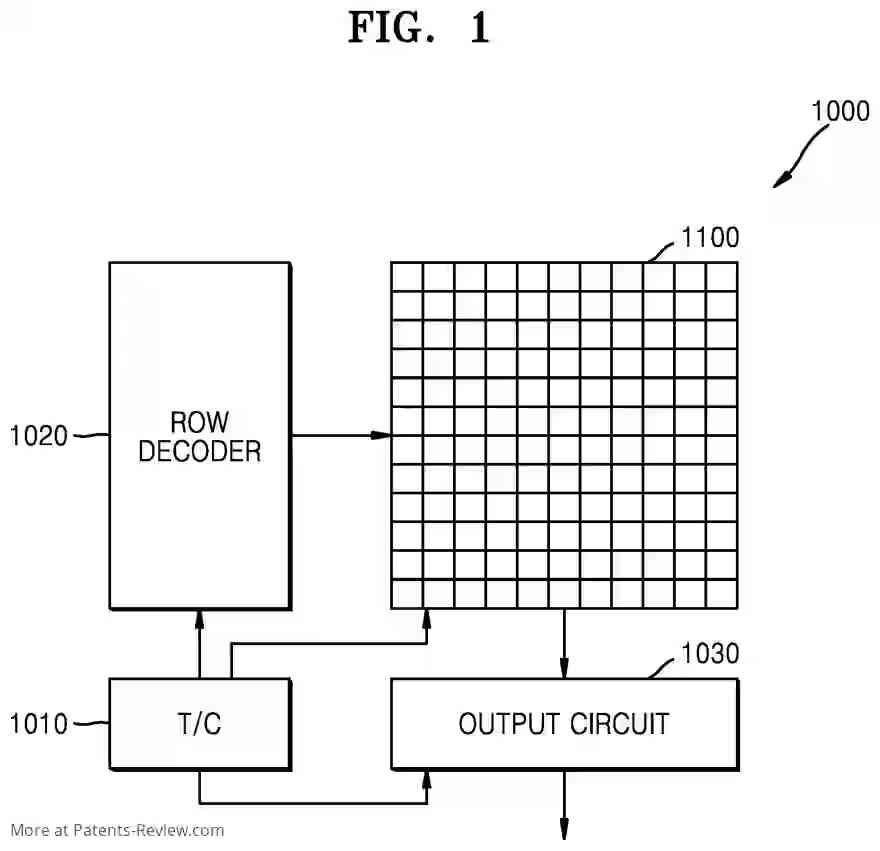 PatentPulse's tweet photo. 📸 #Samsung's new patent apl. #US20240015383 unveils an advanced image sensor with a nano-photonic #microlens array, boosting light capture efficiency! Each pixel houses multiple cells for detailed sensing, isolated electrically for clarity.  #Photography #NanoTech #Patents https://t.co/3ifxbq16j7