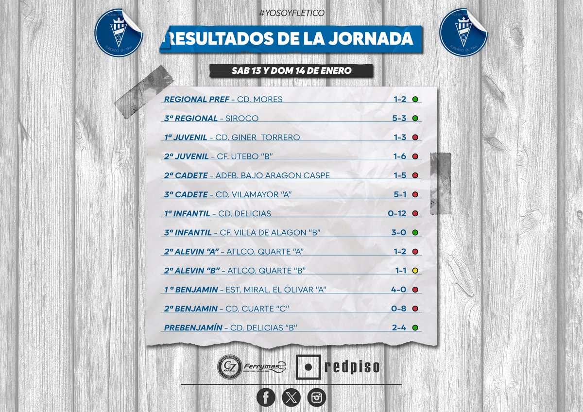fleta_cd's tweet photo. 📢¡¡RESULTADOS DE LA JORNADA PASADA!!📢
A por la siguiente jornada!
Aupa fleta💪
#cdfleta #futbol #temporada2324 #regionalpreferente #satalogistica #coferdroza #publicidad #patrocinadores #redpisosanjosé @ferrymascz @redpiso_sanjose_zaragoza https://t.co/UnPlYDtJTT