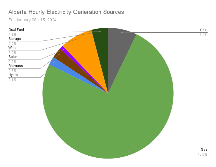 Reliable AB Energy tweet media