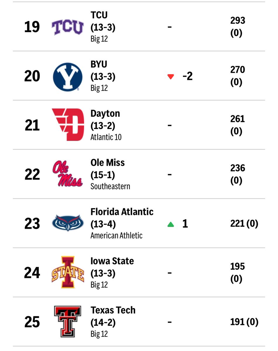 Top 25 matchup in the Marriott Center tomorrow night. Grab your tickets! byutickets.evenue.net/cgi-bin/ncomme…