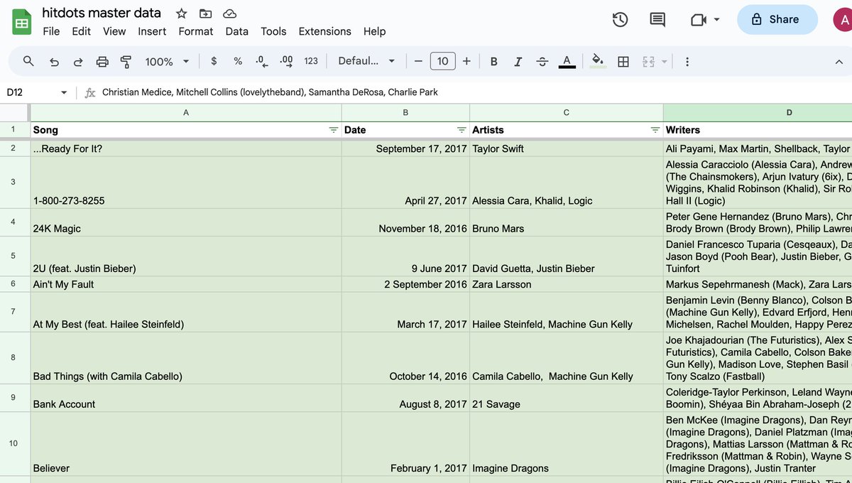 avihirsh's tweet photo. when I began my career in music, I made a sheet where I would manually input songs and who wrote/produced them. 

i then moved it to Airtable to link data and begin to visualize collabs.

this taught me a lot about the industry and ultimately became the basis for @DotsCredits https://t.co/RGrgRCOxCL