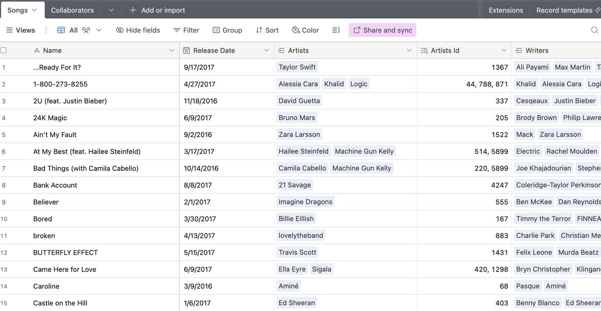avi (@avihirsh) on Twitter photo when I began my career in music, I made a sheet where I would manually input songs and who wrote/produced them.
i then moved it to Airtable to link data and begin to visualize collabs.
this taught me a lot about the industry and ultimately became the basis for <a href="/DotsCredits/">Dots - Smart Music Credits</a> when I began my career in music, I made a sheet where I would manually input songs and who wrote/produced them.
i then moved it to Airtable to link data and begin to visualize collabs.
this taught me a lot about the industry and ultimately became the basis for <a href="/DotsCredits/">Dots - Smart Music Credits</a>