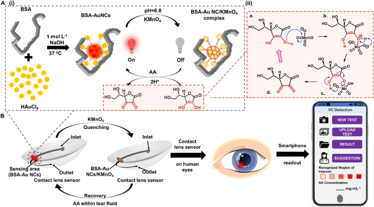 Yihan Zhang (@yihanzh97213383) on Twitter photo Check out our fresh research on Contact lens sensor for ocular inflammation monitoring for #Healthcare! 
<a href="/ElsevierConnect/">Elsevier</a> <a href="/imperialcollege/">Imperial College London</a> <a href="/ImpEngineering/">Imperial Engineering</a> <a href="/ImperialChemEng/">Imperial ChemEng</a>
<a href="/YuqiShi2/">Yuqi.Shi</a>
<a href="/yetisengroup/">Yetisen Group</a> 
sciencedirect.com/science/articl… Check out our fresh research on Contact lens sensor for ocular inflammation monitoring for #Healthcare! 
<a href="/ElsevierConnect/">Elsevier</a> <a href="/imperialcollege/">Imperial College London</a> <a href="/ImpEngineering/">Imperial Engineering</a> <a href="/ImperialChemEng/">Imperial ChemEng</a>
<a href="/YuqiShi2/">Yuqi.Shi</a>
<a href="/yetisengroup/">Yetisen Group</a> 
sciencedirect.com/science/articl…