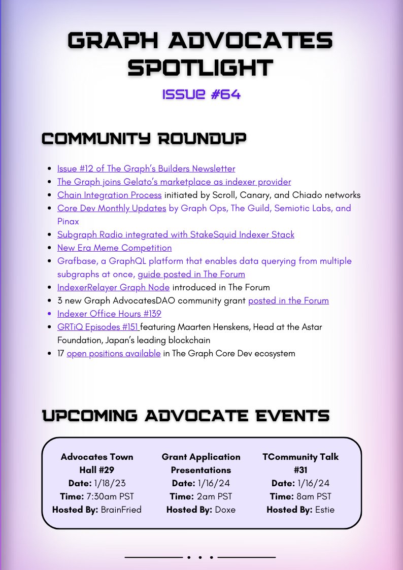 EthereumDaily_'s tweet photo. Issue #64 of the @GraphAdvocates Spotlight is now available! 🔦

This issue’s Community Roundup of @graphprotocol updates includes:

✍️ Graph Builders Newsletter #12
⛓️ 3 New Chains in the CIP
🍦 The Graph joins @Gelatonetwork
🗞️ Core Dev Monthly Updates
➕ And more!

🧵 https://t.co/uiTEDyHH5N
