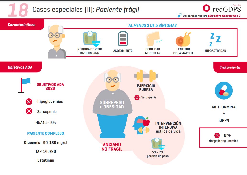 redGDPS Diabetes tweet media
