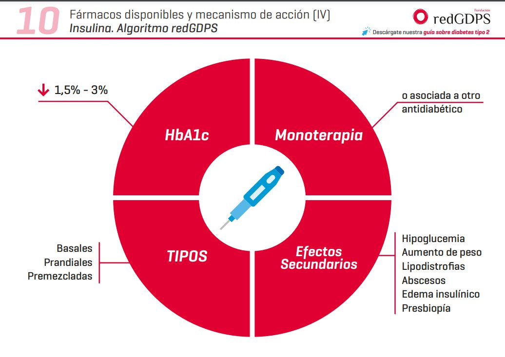 redGDPS Diabetes tweet media