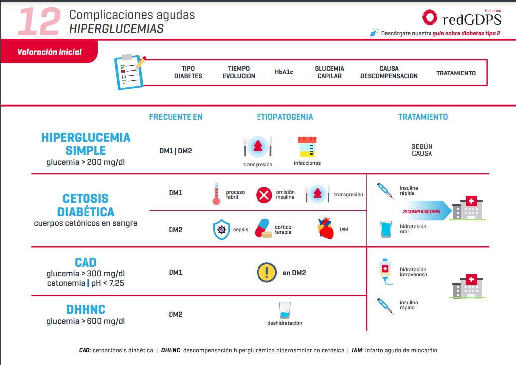redGDPS Diabetes tweet media