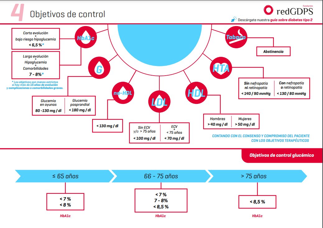 redGDPS Diabetes tweet media