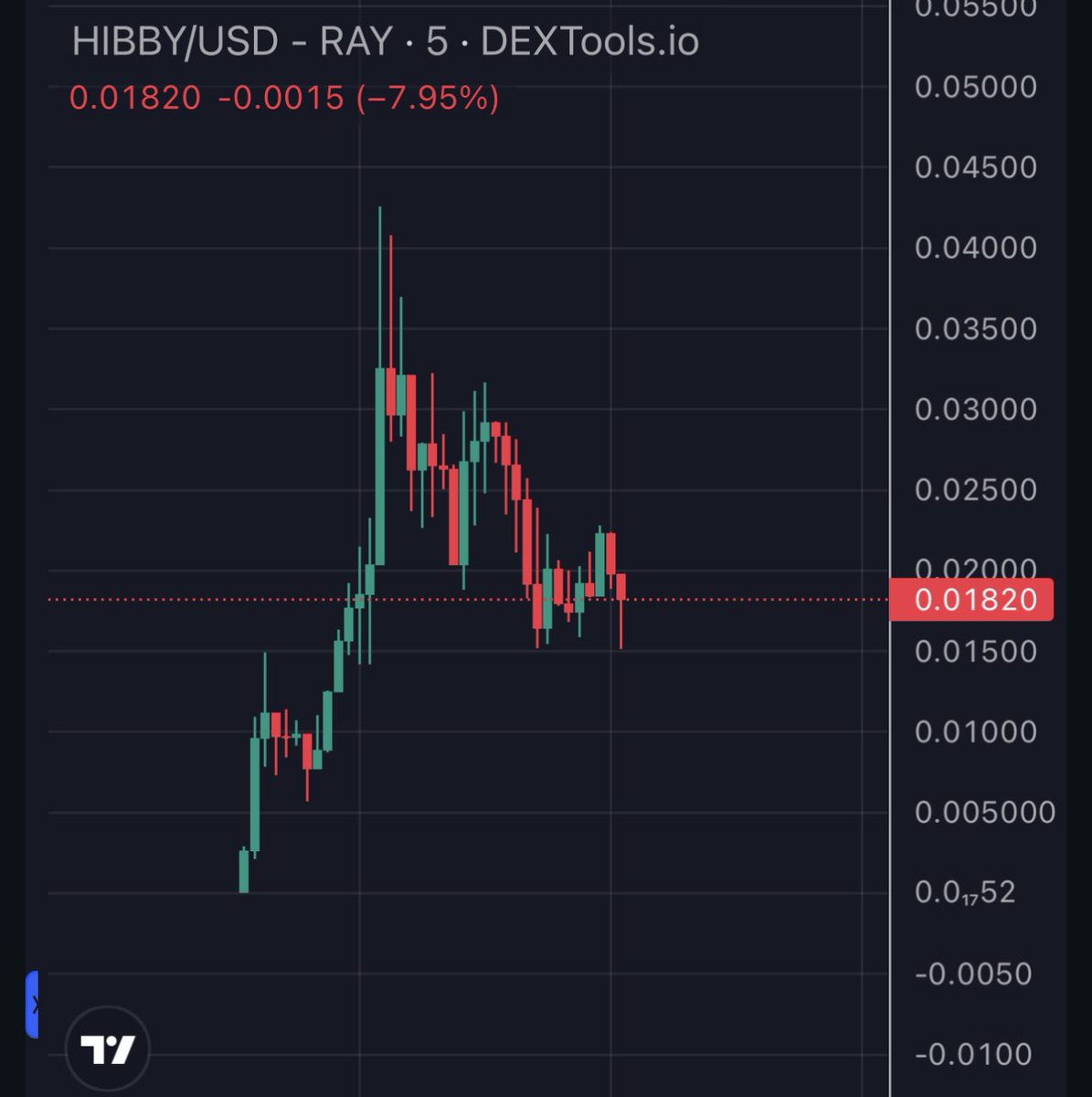 wagmisaurus's tweet photo. $HIBBY - @HibbyMonkey 

Another new $sol play I’m entering 🚀

Crazy x’s on $egg $rocky $myra in the last few days - $hibby next 🧐🔥

Below 2m mcap - teasing #P2E game also 👀 https://t.co/T4cvsWAzgh