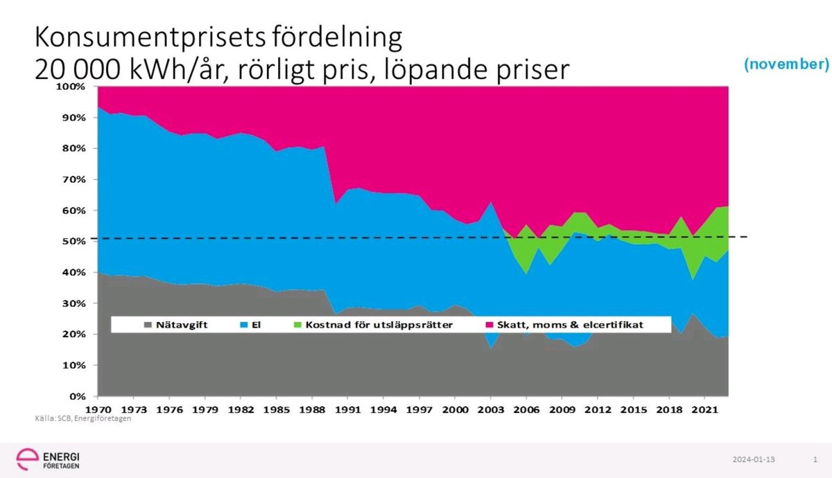 Bj03rnBj03rnson's tweet photo. Vilka slutsatser drar du? https://t.co/y6Fa6KCFN6