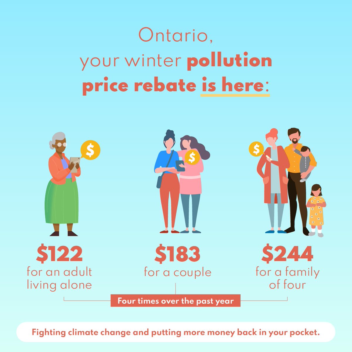 Exciting news !!! Starting today, residents of #OttawaVanier and Ontarians will receive their first carbon pricing rebate for 2024! Through our price on pollution, we’re reducing emissions and putting money back in your pockets. #CarbonPricing #greenfuture