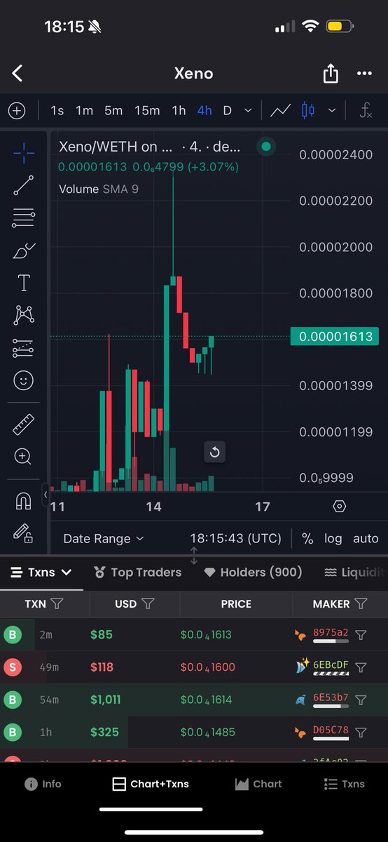 ChazzXBT's tweet image. Has there last 12 hours been good? 😏👽

@XENOxAI42 #AlienArmy