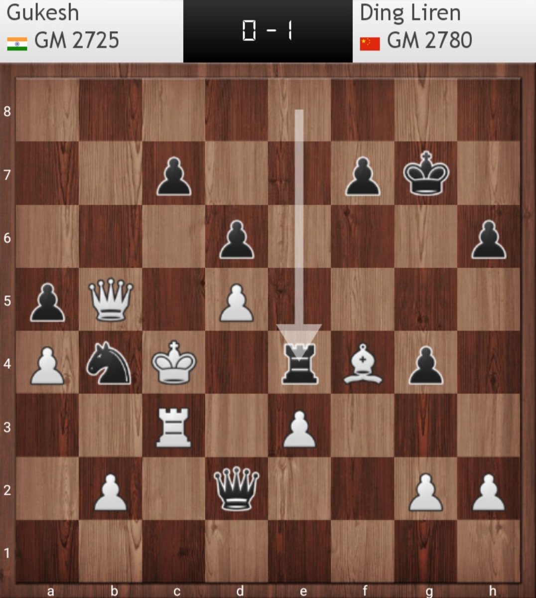 HerminioHerraiz's tweet photo. Se ve que el campeón mundial no estaba de vacaciones.

Y deja un aviso a los que quieren si trono.

Gran victoria con negras, frente a un "hueso" como Gukesh.
#Chess #Ajedrez #AprenderAjedrez #TataSteelChess
#CampeonMundoAjedrez #AjedrezDeAtaque https://t.co/gW87OCKISG