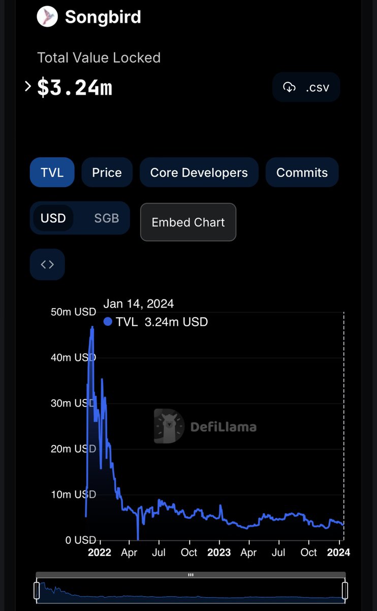 AceThaGreatest's tweet photo. TVL and Liquidity are very important metrics to measure the growth of a network. The Flare Ecosystem is still very early on in its journey but has a lot in store that could attribute to the growth in these two areas🧵👇🏽 https://t.co/aLP0QpPBWi