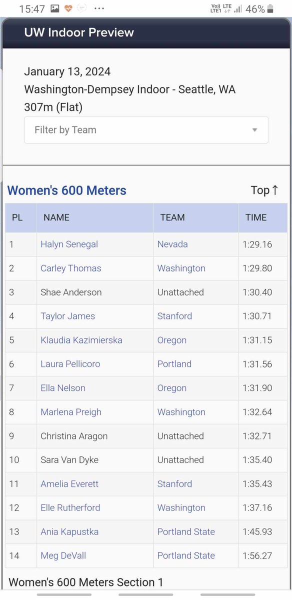 LKSVECTRA's tweet photo. Mocne otwarcie sezonu na amerykańskiej ziemi!!
W Seattle Klaudia Kazimierska dystans 600m pokonuje w rewelacyjnym czasie 1:31,15 i dwie godziny później mile w 4:31,87. Natomiast Olivia Cieślak w Nowym Jorku 800m przemyka niczym gazela w 2:09,25.
ANWIL S.A. https://t.co/2ZLCCw6rx0