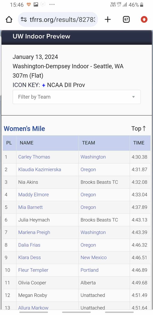 LKSVECTRA's tweet photo. Mocne otwarcie sezonu na amerykańskiej ziemi!!
W Seattle Klaudia Kazimierska dystans 600m pokonuje w rewelacyjnym czasie 1:31,15 i dwie godziny później mile w 4:31,87. Natomiast Olivia Cieślak w Nowym Jorku 800m przemyka niczym gazela w 2:09,25.
ANWIL S.A. https://t.co/2ZLCCw6rx0